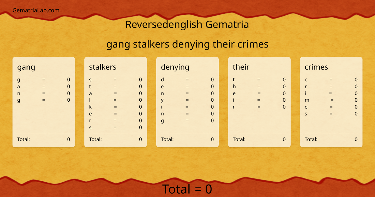 gang stalkers denying their crimes in reversedenglish Gematria